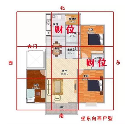 開門財位|客廳／房間財位怎麼看？居家風水財位在哪裡？｜方格 